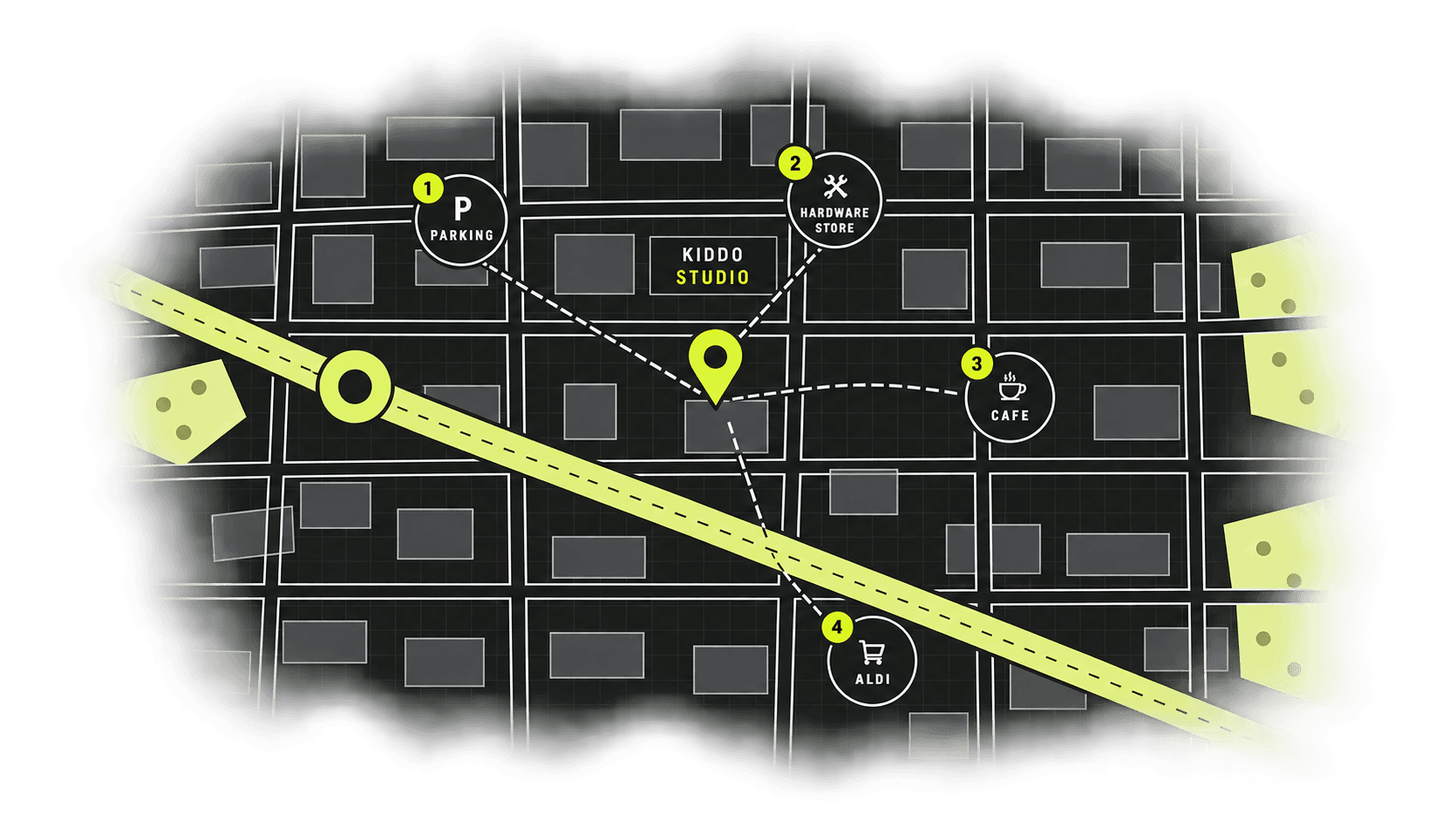 Illustrated map of the studio's neighbourhood. Kiddo Studio is marked with a pin in the centre, with dashed walking routes to four numbered landmarks: parking, a hardware store, a cafe and an Aldi supermarket. A lime avenue runs diagonally across the map.